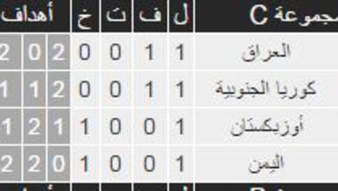 اهداف العراق 2-0 اليمن كأس اسيا تحت 23 سنة