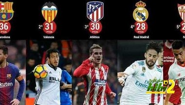 تعرف على المباريات المتبقية لفرق الصدارة في الدوري الأسباني