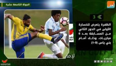 كرة عربيةرياضة  فيديوجراف.. حصاد الجولة الـ19 للدوري الإماراتي