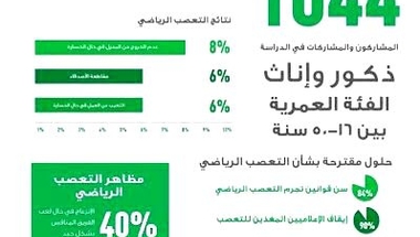 «الحوار الوطني» يبنى مبادرة تواجه التعصب الرياضي في ملاعب السعودية