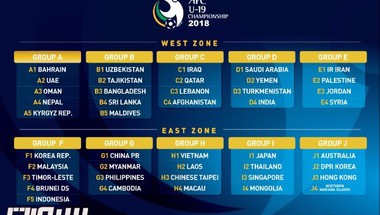 نتائج قرعة منتخبي الشباب و الناشئين في كأس آسيا 2018