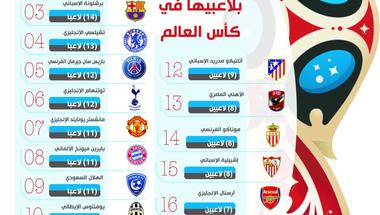 ناديان سعوديان في قائمة «top10» للاعبي المونديال