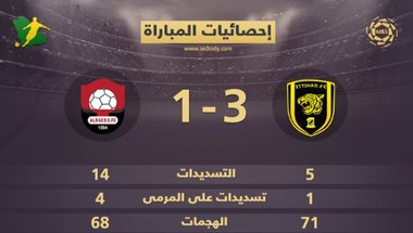 إحصائيات المباراة.. الرائد يتفوق هجوميا والاتحاد ينتزع الـ3 نقاط | سعودى سبورت