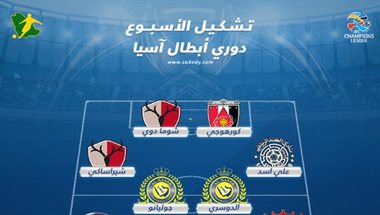 أبطال آسيا| خماسي سعودي يزين تشكيل ذهاب ربع نهائي البطولة القارية | سعودى سبورت